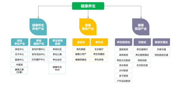 尤其在现代服务业领域(图1)