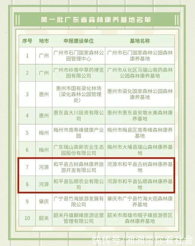 城口县农业农村委员会关于县政协十届二次会议第421号提案的复函(图1)