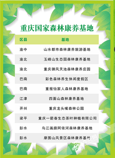大陆首个海峡两岸森林康养协同创新平台在福建农林大学成立(图1)